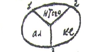 Файл:Schema.pendentif.medieval.jpg