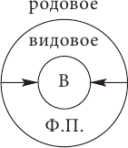 Файл:Logika 9.png