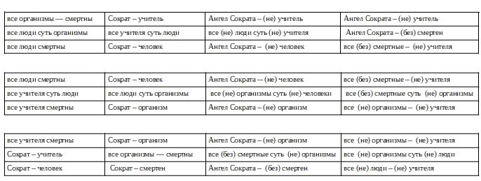 Файл:Syllog p31 tabl 1.jpg