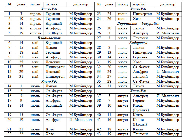 Файл:Senkin-Sadovsky3.jpg