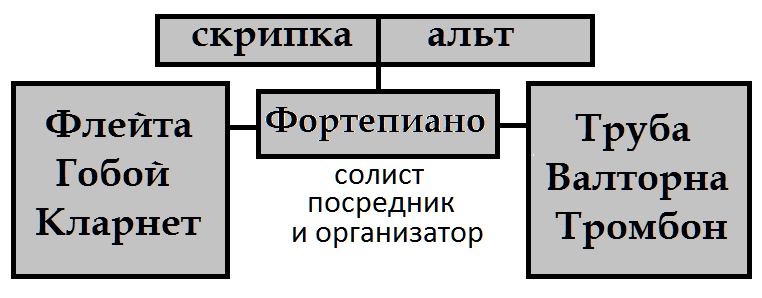 Файл:Геометрия камерной музыки 4.png