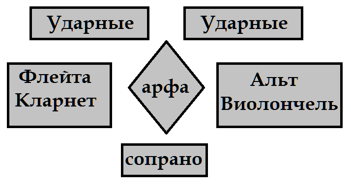 Файл:Геометрия камерной музыки - 7.png