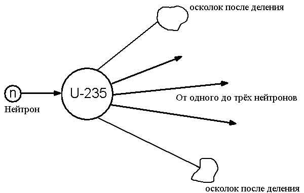 Файл:Атомная энергия для военных целей. Рис. 2.png