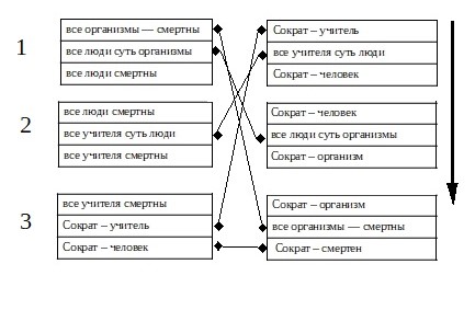 Файл:Syllog p31 tabl A.jpg