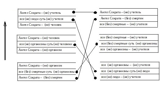 Файл:Syllog p31 tabl B.jpg