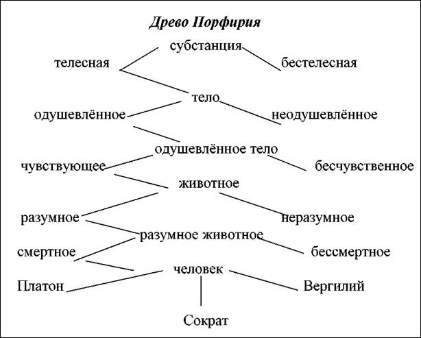 Файл:Logika 22 arbor porphir 3.jpg