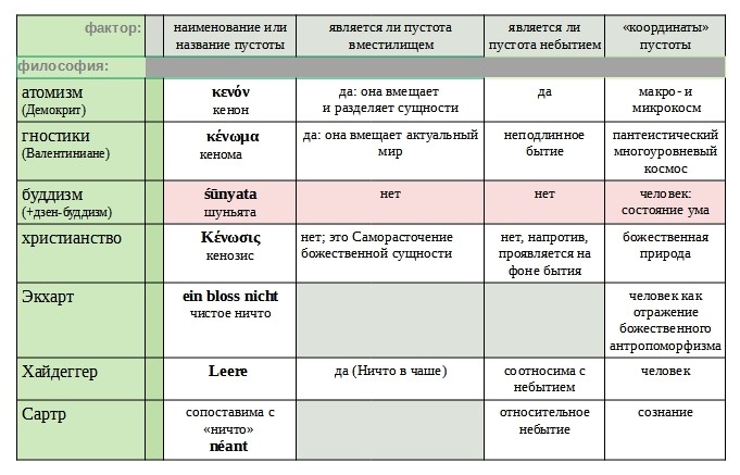 Файл:Tabl philos pustoty.jpg