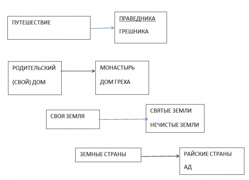 Файл:Lotman-Puteshestvie.jpg