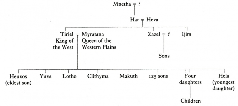 Файл:Tiriel relations- scheme.jpg