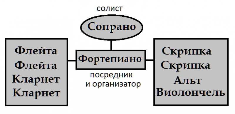 Файл:Геометрия камерной музыки 3.png