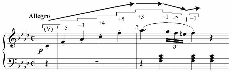 Файл:III-01-01 SONATA 1.png