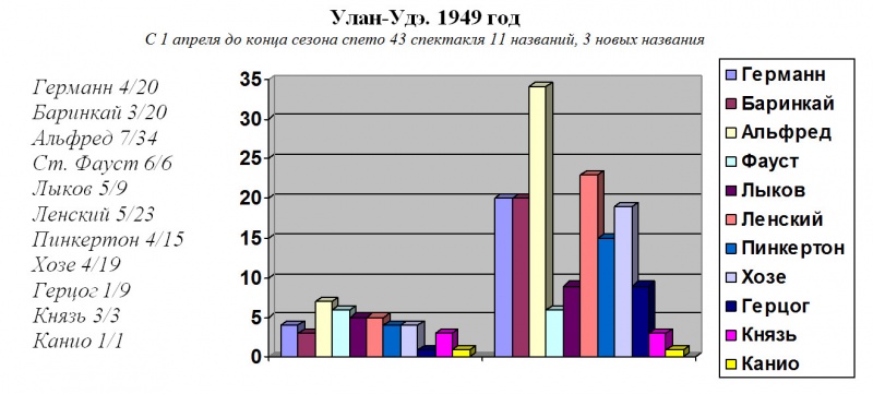 Файл:Senkin-Sadovsky1.jpg
