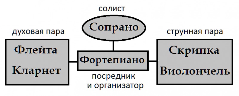 Файл:Геометрия камерной музыки 1.png