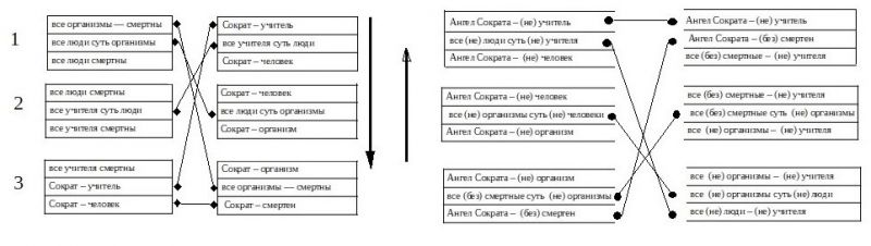 Файл:Syllog p31 tabl AB.jpg