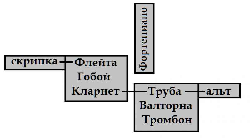 Файл:Геометрия камерной музыки 5.png