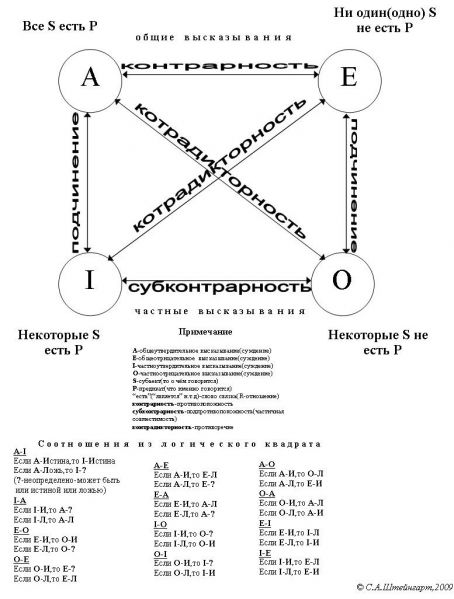 Файл:Logika 19 logik kare 1.jpg