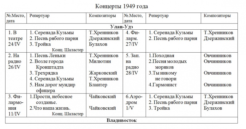 Файл:Senkin-Sadovsky4.jpg