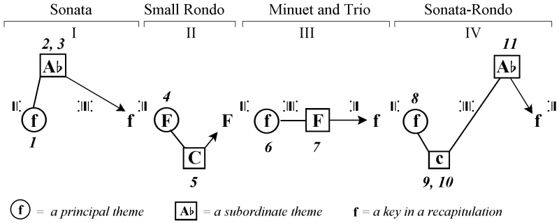 Файл:III-01-15 SONATA 1.png