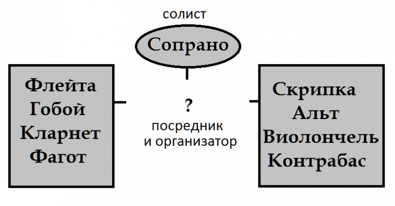 Файл:Геометрия камерной музыки 2.png