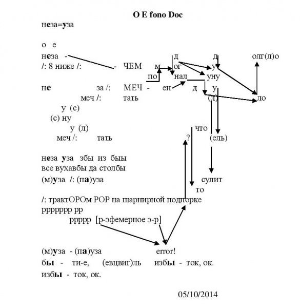 Файл:O E fono Doc-page-001.jpg