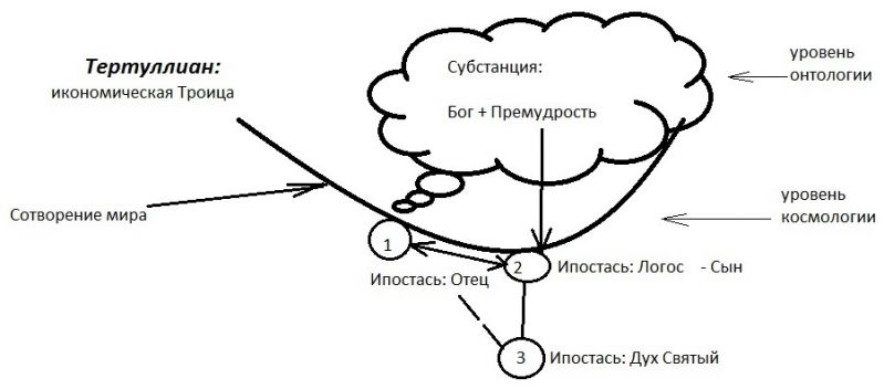 Файл:Trinite 005A.jpg