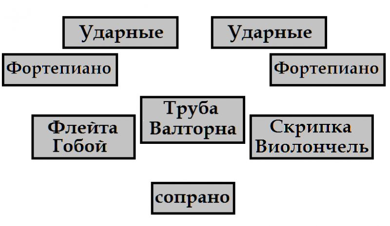 Файл:Denisov cantata.png